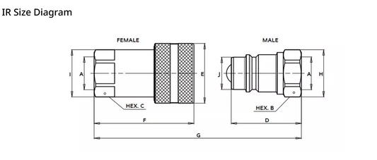 Stucchi NPT IR/IRV Series AG Interchange