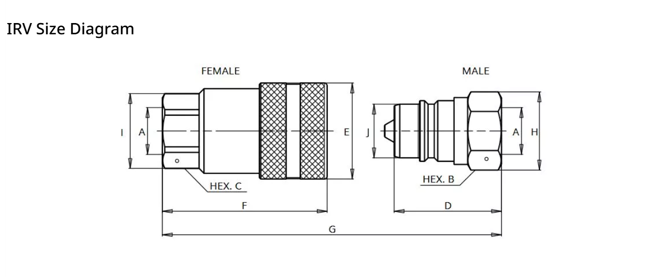 Stucchi NPT IR/IRV Series AG Interchange