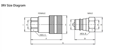 Stucchi  NPT IR/IRV Series AG Interchange